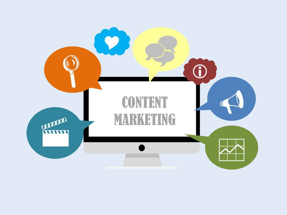 means of content marketing