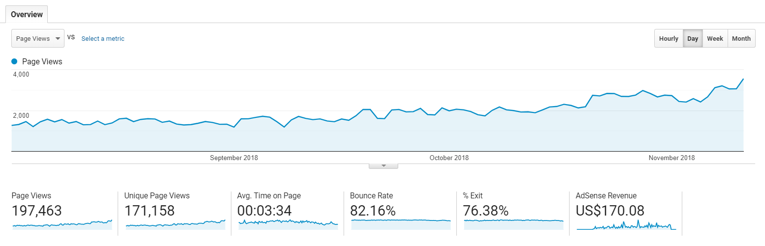 Country travel website traffic increase, travel marketing case study